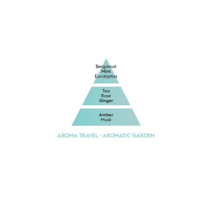 car-diffuser-aroma-travel-02